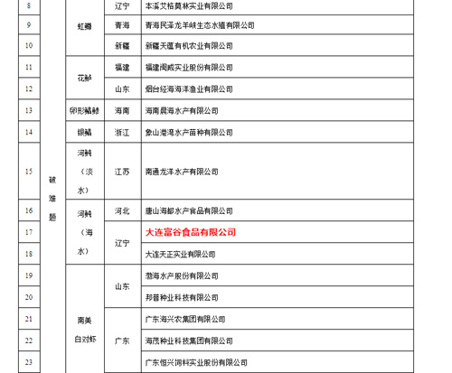 腾博会官方网站グループが国家水産種業陣形企業に選ばれたことを祝う